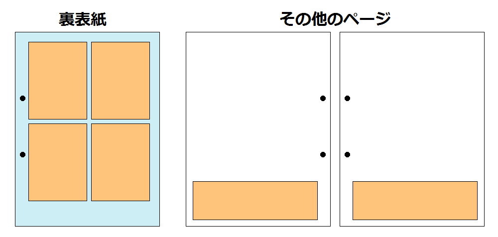 画像：広告枠の位置  [8KB]